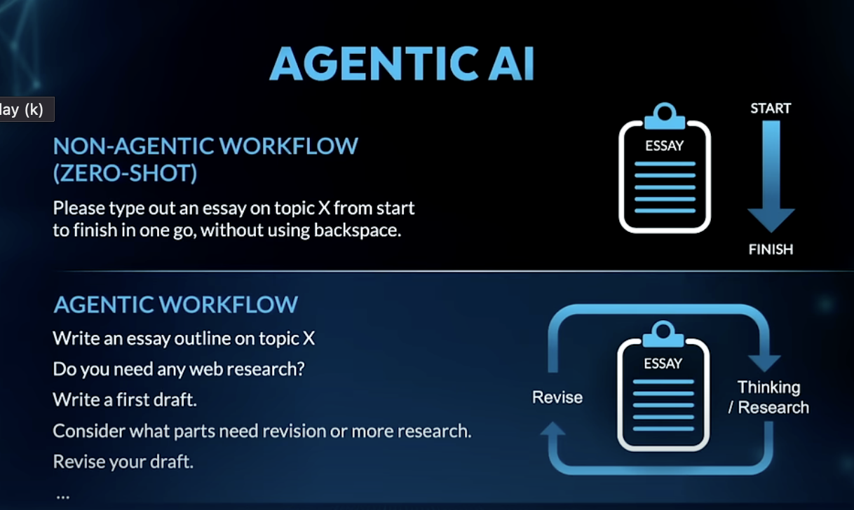 Non-agentic (zero-shot) vs Agentic workflow comparison