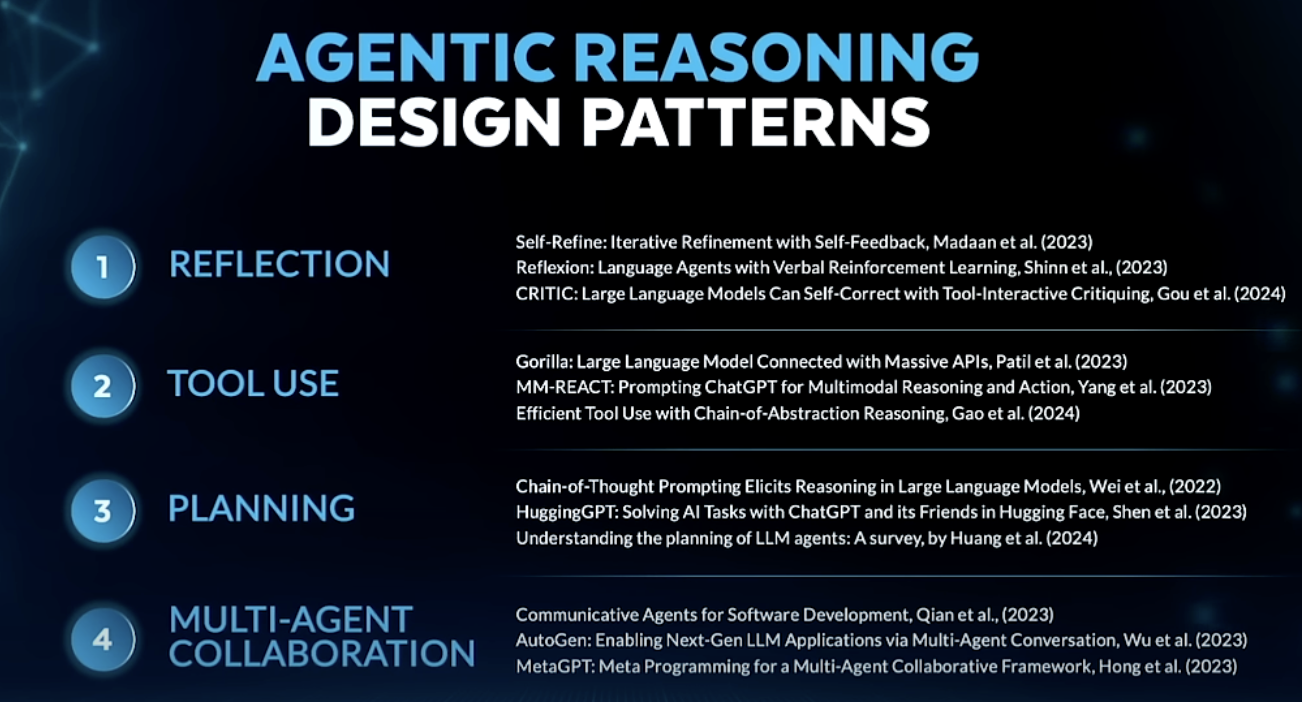 Agentic Reasoning Design Patterns with key papers