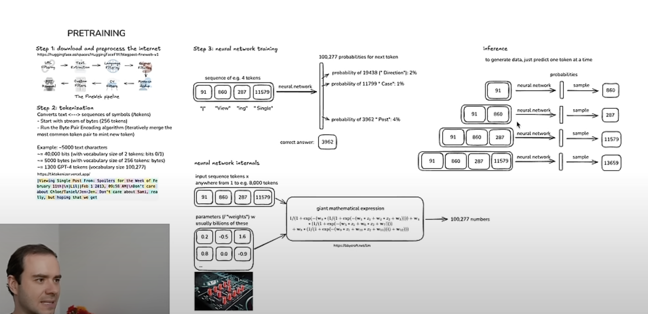 Pretraining full overview — all four steps plus inference